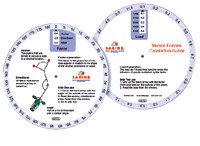 BK13033 Vector Forces Calculation Guide